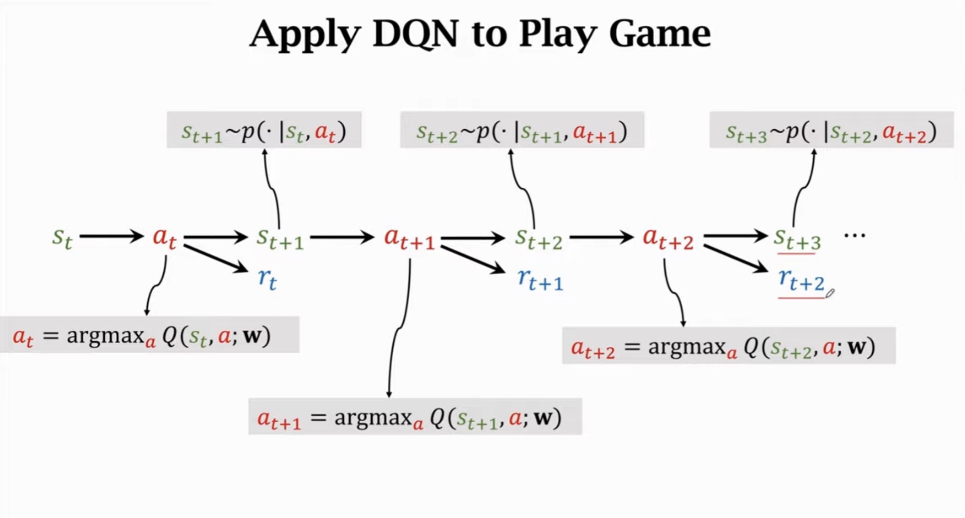Temporal Difference Learning
